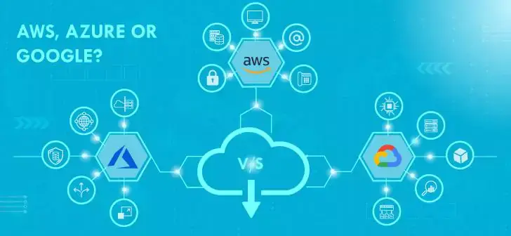 Best Cloud for SAP Implementation